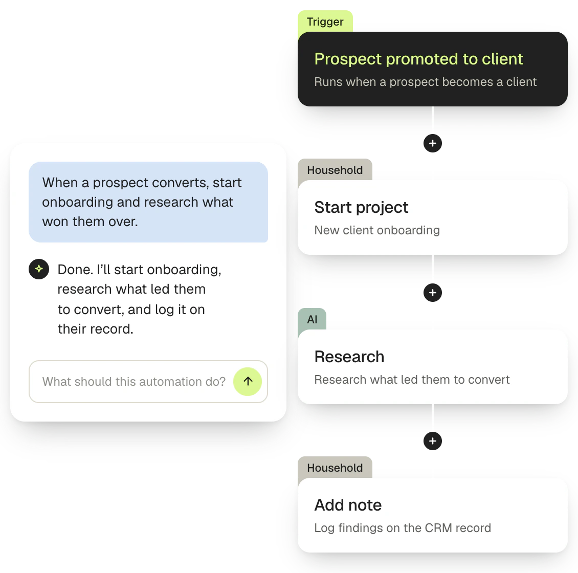 AI-driven automation.